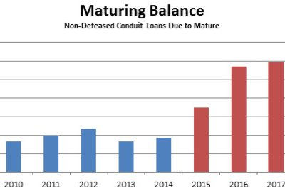 The Wall of Maturities: Something’s Gotta Give